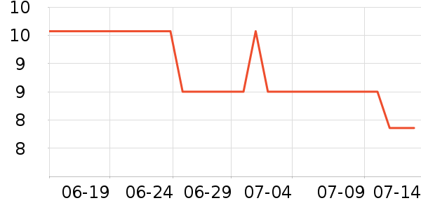 �����칫�ľ���ʷ�۸�