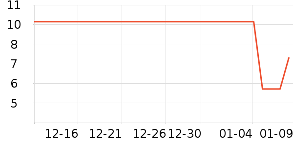 ��ʿ��������/˪��ʷ�۸�