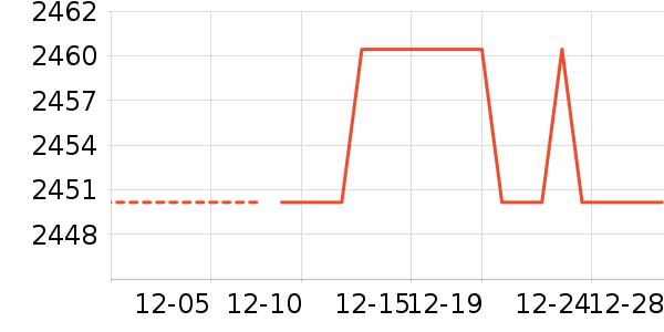 Ůʽ������ʷ�۸�