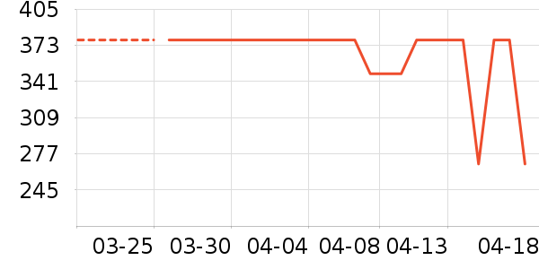 ��������Ӫ��������ʷ�۸�