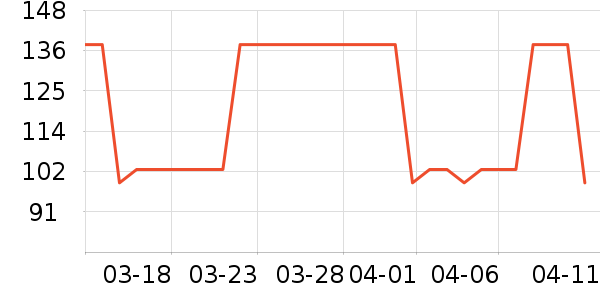 DAISY BEAUTYʱ�е�׹/������ʷ�۸�