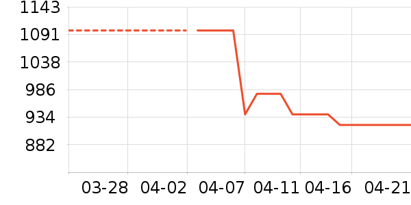 ����������ͯȹ����ʷ�۸�