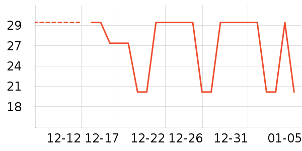 ����ʷ�۸�