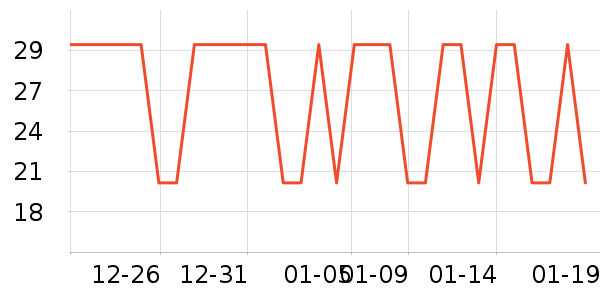 ����ʷ�۸�