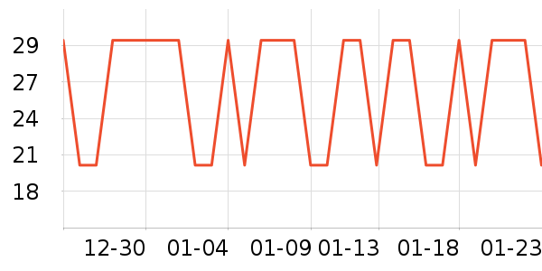 ����ʷ�۸�