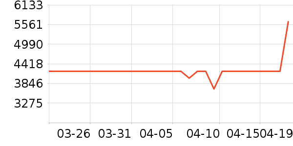 ��������豸��ʷ�۸�