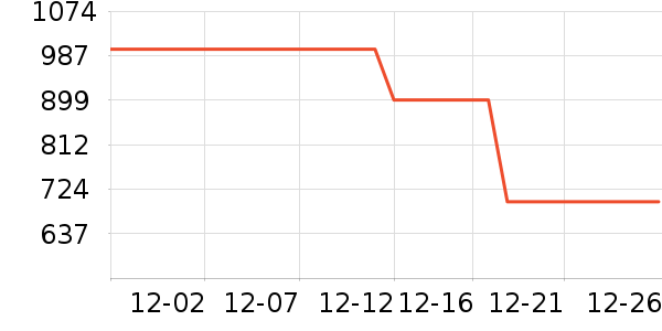 ˮ�Ǳ�����ʷ�۸�