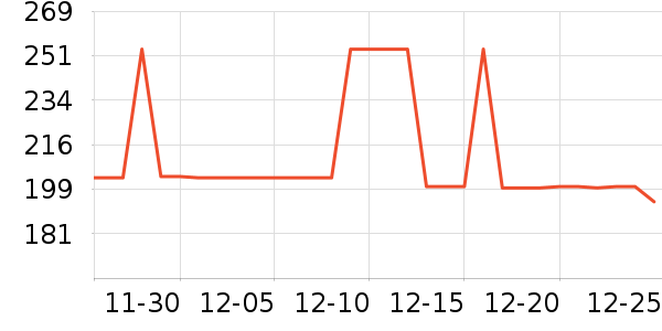 �ǵ��˶��п�/������ʷ�۸�