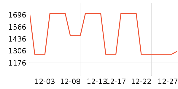 ȫ�Ѷ�ͯ�Ҿ���ʷ�۸�