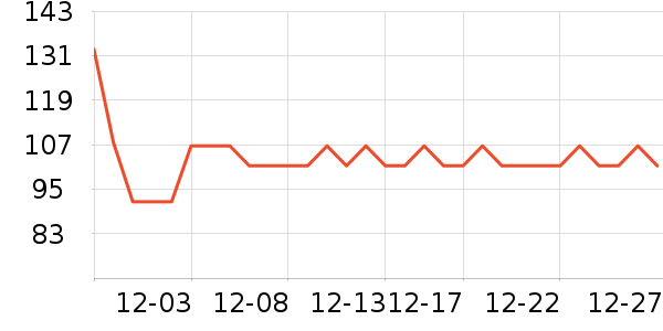 Katie Ermilio�ֱ���ʷ�۸�