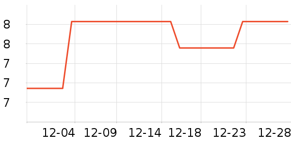 ���θ��/������ʷ�۸�