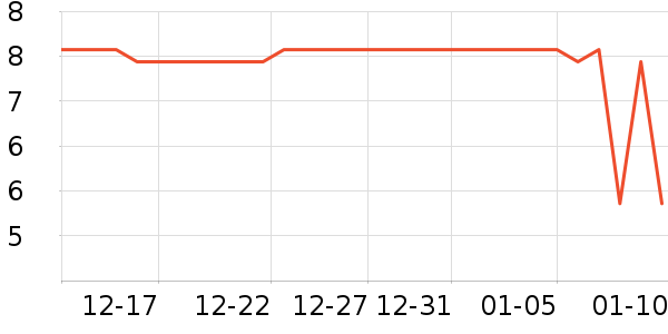 ���θ��/������ʷ�۸�