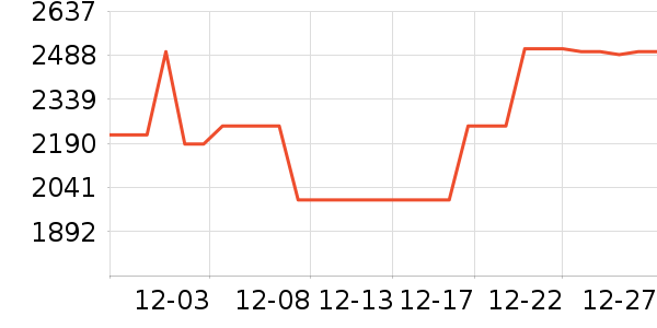 ����΢��¯��ʷ�۸�