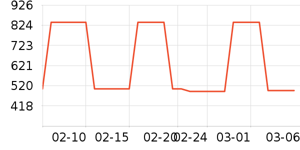 ME&CITY������ʷ�۸�