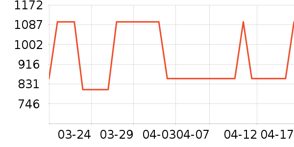 ������е��ʷ�۸�