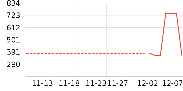 ɭ����ʷ�۸�