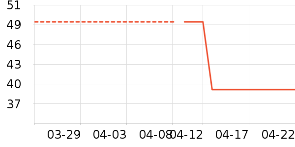 �����ؼп���ʷ�۸�