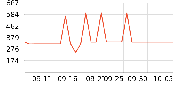 ��˼ͼŮʿ����Ь��ʷ�۸�