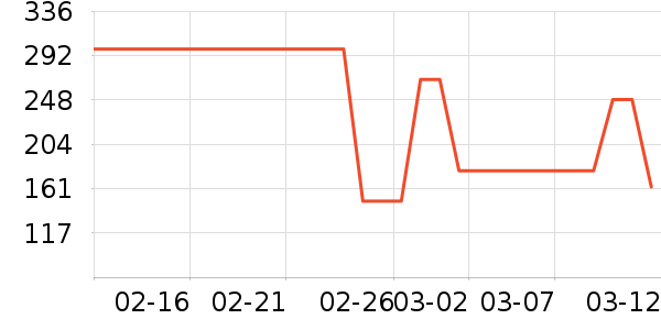 �˵���ʽPolo����ʷ�۸�