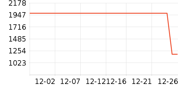 ��Ľ������ʷ�۸�