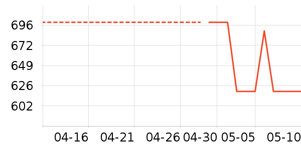 ���˹�ѧ�۾�/��Ƭ������ʷ�۸�