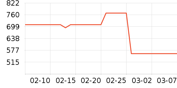 ��̤����Ь����ʷ�۸�