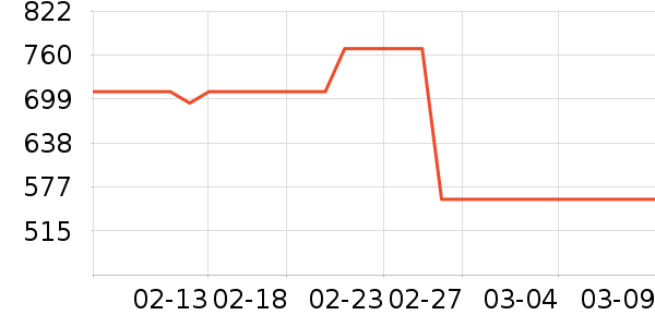 ��̤����Ь����ʷ�۸�