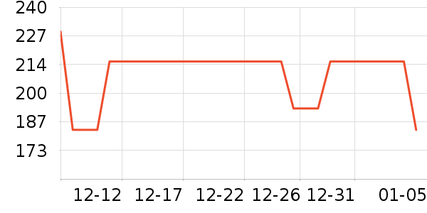 NoirTease˯��/�Ҿӷ���װ��ʷ�۸�