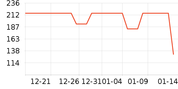 NoirTease˯��/�Ҿӷ���װ��ʷ�۸�