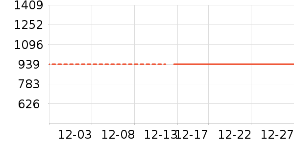 �׾���ʷ�۸�