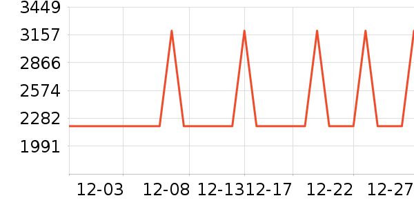 ������΢��¯��ʷ�۸�