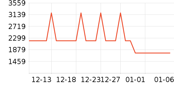 ������΢��¯��ʷ�۸�