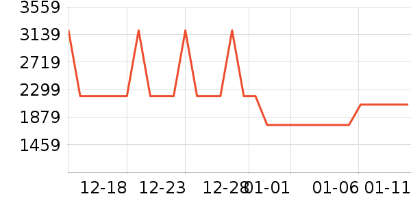 ������΢��¯��ʷ�۸�