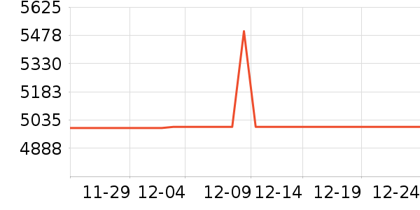 С���ֻ���ʷ�۸�