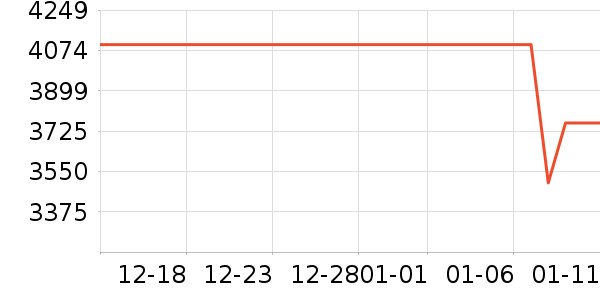 ���ܵ���/΢�������ʷ�۸�