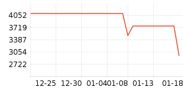 ���ܵ���/΢�������ʷ�۸�