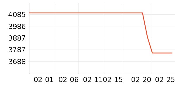 ���ܵ���/΢�������ʷ�۸�