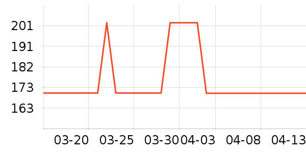 ONLYȹ����ʷ�۸�