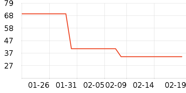 ����ϣţ��/��Ʒ��ʷ�۸�