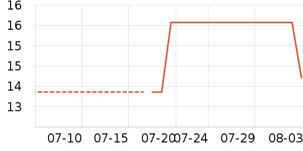 ��Ʒ��������ʷ�۸�