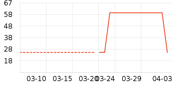 �����˶�T��/POLO����ʷ�۸�