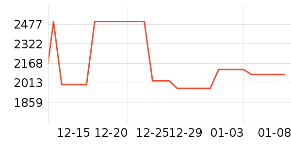 vivo�ֻ���ʷ�۸�