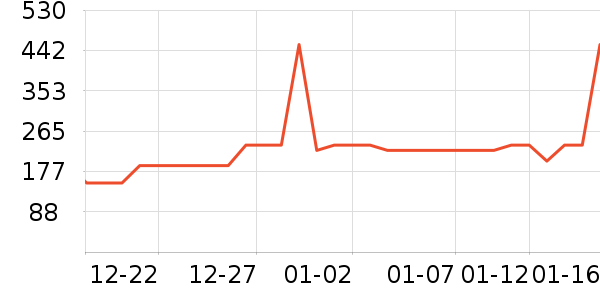 С���Ʊڻ���ʷ�۸�