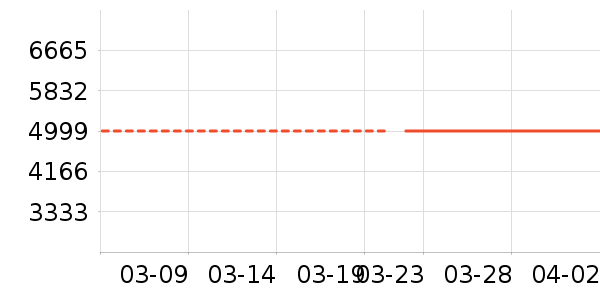 ����Τ����ʪ����ʷ�۸�