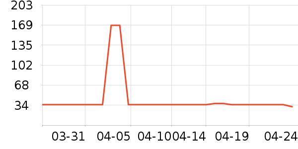 �����ʷ�۸�