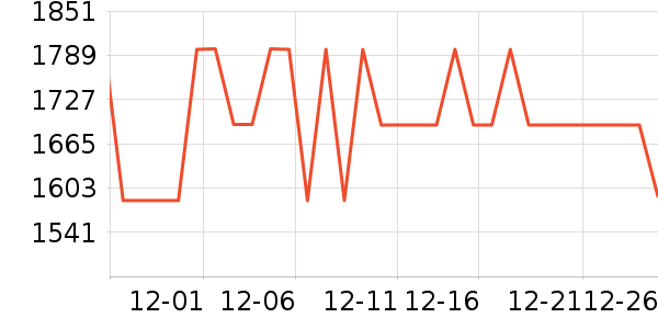 VERO MODAŮʽ���޷���ʷ�۸�