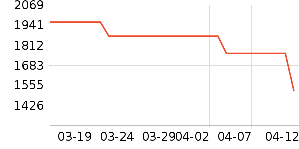 ����˶��п�/������ʷ�۸�