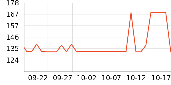 ����Ů����ʷ�۸�