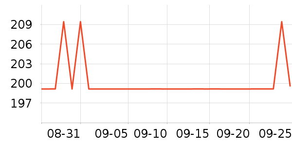 ����������������ʷ�۸�