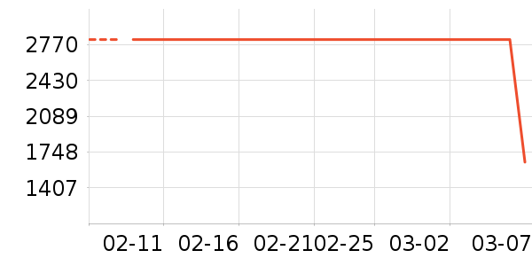 Ůʽ���޷���ʷ�۸�